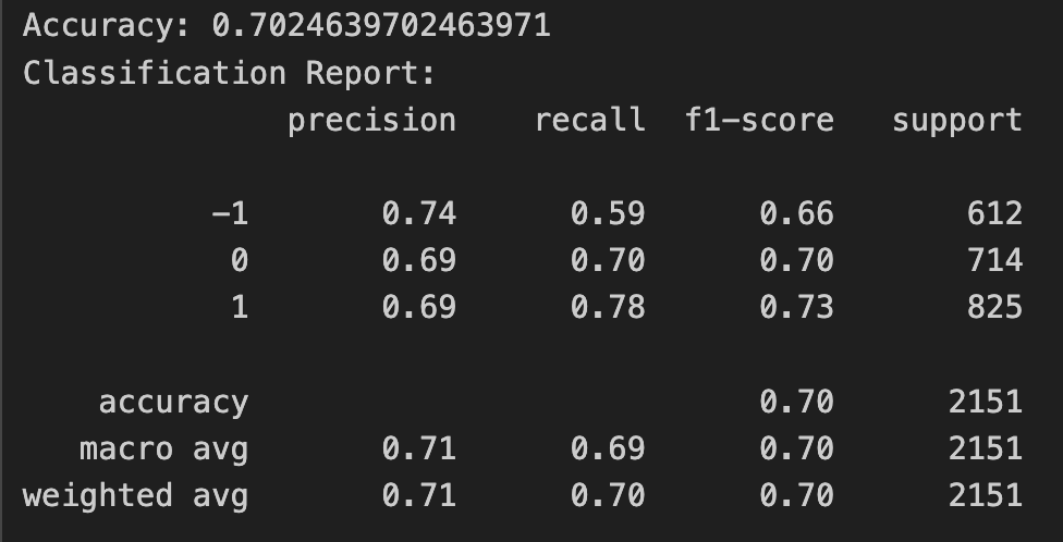 Sentiment Analysis (Final Report) | [